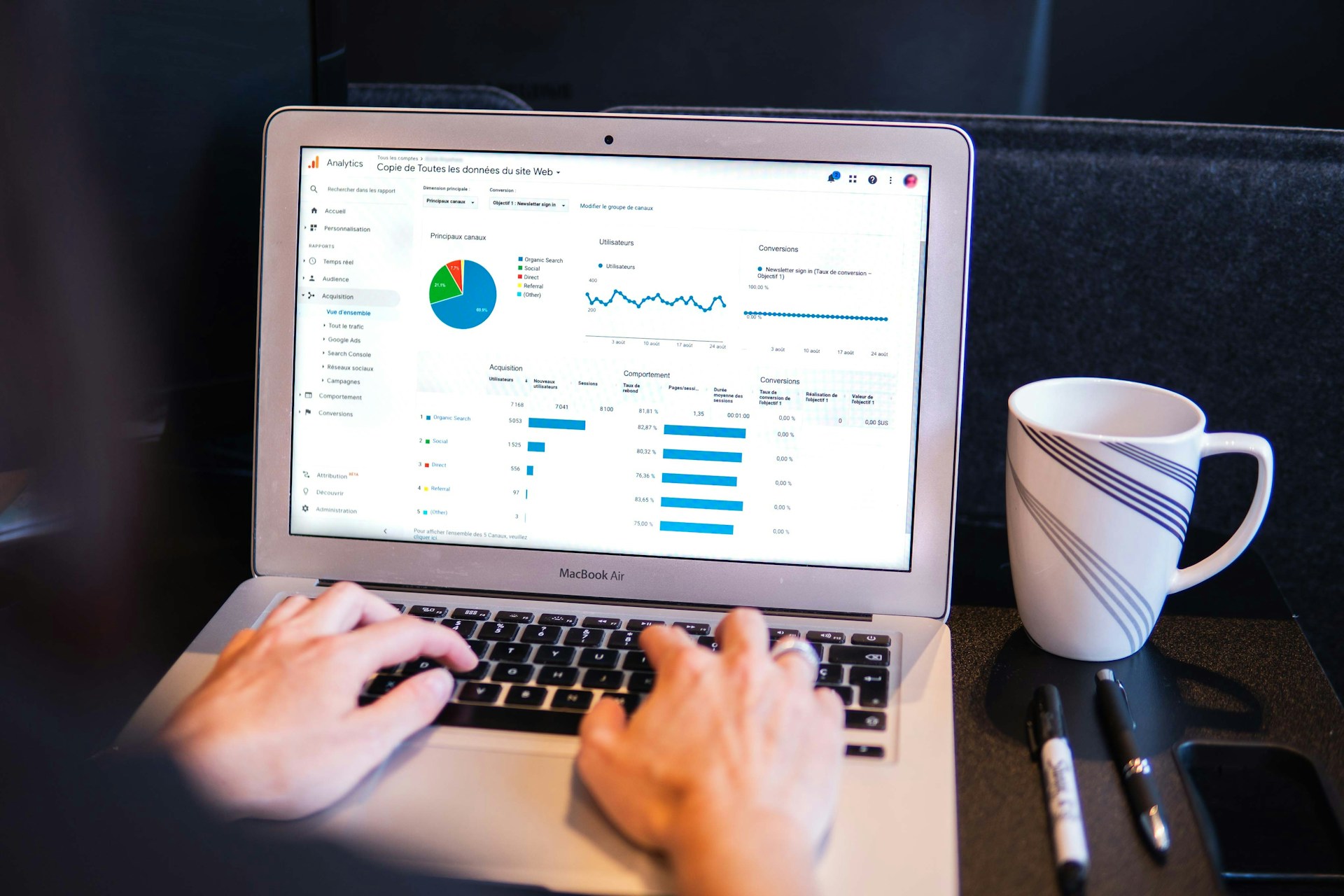 taux de transformation calcul